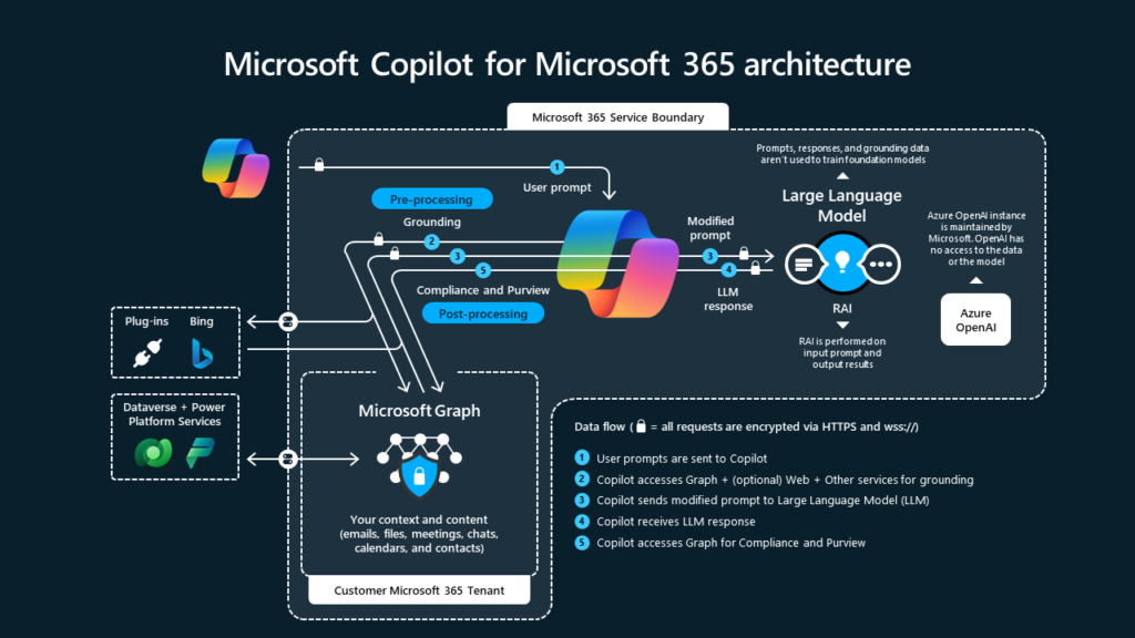 Microsoft te permitirá en otros idiomas con ayuda de la IA
