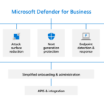 Microsoft Defender VPN dejará de estar disponible el 28 de febrero