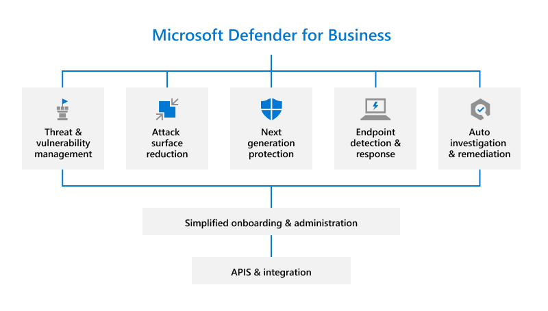 Microsoft Defender VPN dejará de estar disponible el 28 de febrero