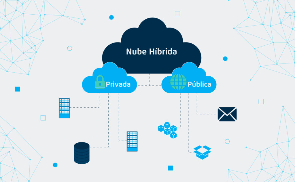 ¿Qué es la computación en la nube híbrida?